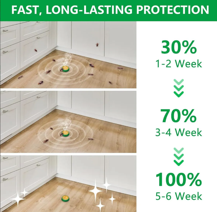 Repelente De Cucarachas 24 pz