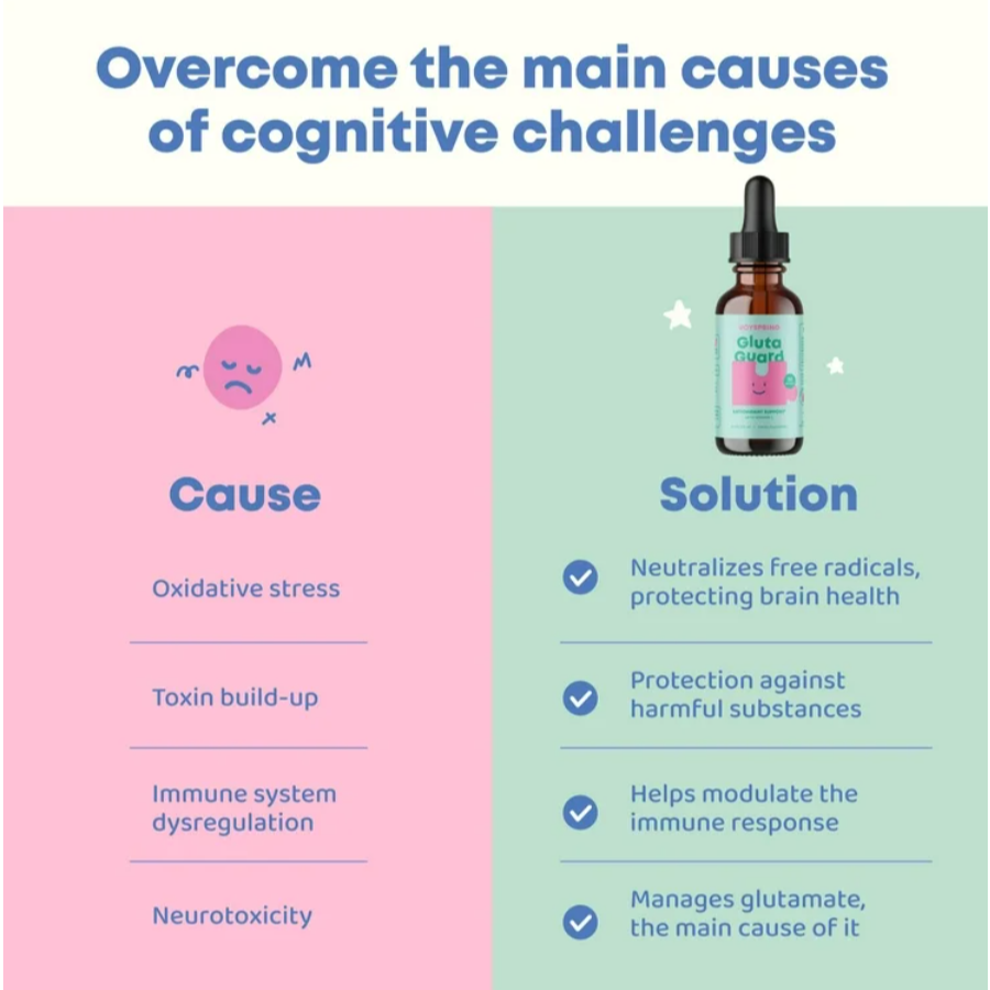 Glutaguard Suplemento Antioxidante